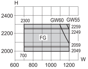 Min./maks. størrelse, 1-fløyet, forsikringsgodkjent
